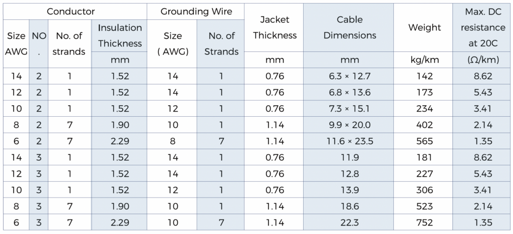NMWU Technical Data