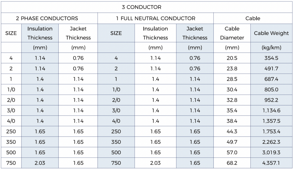 Technical data for aluminum conductor
